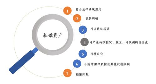 《非金融企業(yè)資產(chǎn)支持票據(jù)業(yè)務(wù)盡職調(diào)查指引（試行）》解讀
