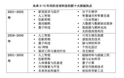 全球青年科學家與科技創業者為何青睞北上深？量子計算技術牽引未來