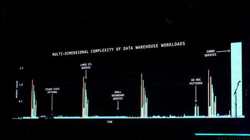 從無服務器到量子計算 AWS為何總能領跑業界？